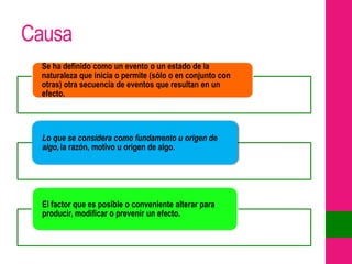 Causa
  Se ha definido como un evento o un estado de la
  naturaleza que inicia o permite (sólo o en conjunto con
  otras) otra secuencia de eventos que resultan en un
  efecto.




  Lo que se considera como fundamento u origen de
  algo, la razón, motivo u origen de algo.




  El factor que es posible o conveniente alterar para
  producir, modificar o prevenir un efecto.
 