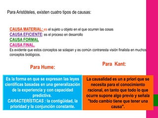 Para Aristóteles, existen cuatro tipos de causas:


  CAUSA MATERIAL: es el sujeto u objeto en el que ocurren las cosas
  CAUSA EFICIENTE: es el proceso en desarrollo
  CAUSA FORMAL
  CAUSA FINAL.
  Es evidente que estos conceptos se solapan y es común contraresta visión finalista en muchos
  conceptos biológicos.

                                                                Para Kant:
               Para Hume:

Es la forma en que se expresan las leyes             La causalidad es un a priori que se
científicas basadas en una generalización               necesita para el conocimiento
    de la experiencia y con capacidad                 racional, en tanto que todo lo que
                predictiva.                          ocurre supone algo previo y señala
 CARACTERÍSTICAS : la contigüidad, la                 "todo cambio tiene que tener una
   prioridad y la conjunción constante.                             causa".
 