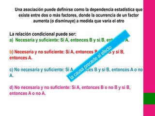 Una asociación puede definirse como la dependencia estadística que
   existe entre dos o más factores, donde la ocurrencia de un factor
           aumenta (o disminuye) a medida que varía el otro

La relación condicional puede ser:
a) Necesaria y suficiente: Si A, entonces B y si B, entonces A.

b) Necesaria y no suficiente: Si A, entonces B o no B y si B,
entonces A.

c) No necesaria y suficiente: Si A, entonces B y si B, entonces A o no
A.

d) No necesaria y no suficiente: Si A, entonces B o no B y si B,
entonces A o no A.
 