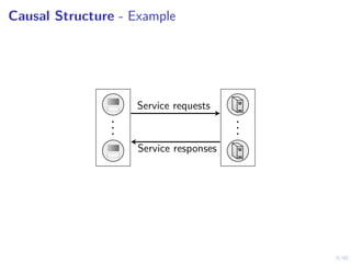 Online Identification of IT Systems through Active Causal Learning | PDF