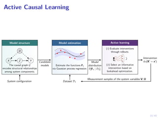 Online Identification of IT Systems through Active Causal Learning | PDF