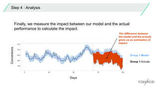 Step 4 : Analysis
Finally, we measure the impact between our model and the actual
performance to calculate the impact.
Conversions
Days
Group 1 Model
Group 1 Actuals
The difference between
the model and the actuals
gives us an estimation of
impact
 
