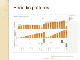 Causal impact study | PPTX
