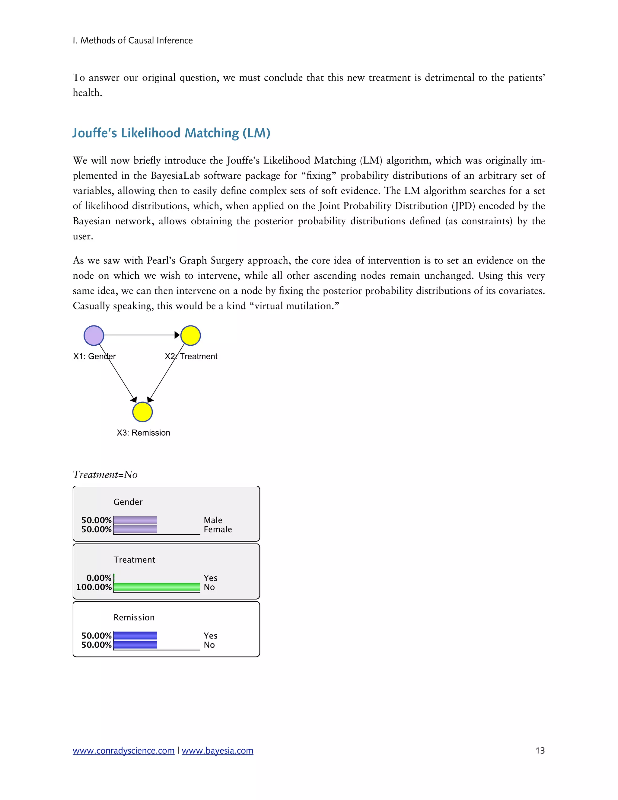 I. Methods of Causal Inference



To answer our original question, we must conclude that this new treatment is detrimental to the patients’
health.



Jouffe’s Likelihood Matching (LM)

We will now brie y introduce the Jouffe’s Likelihood Matching (LM) algorithm, which was originally im-
plemented in the BayesiaLab software package for “ xing” probability distributions of an arbitrary set of
variables, allowing then to easily de ne complex sets of soft evidence. The LM algorithm searches for a set
of likelihood distributions, which, when applied on the Joint Probability Distribution (JPD) encoded by the
Bayesian network, allows obtaining the posterior probability distributions de ned (as constraints) by the
user.

As we saw with Pearl’s Graph Surgery approach, the core idea of intervention is to set an evidence on the
node on which we wish to intervene, while all other ascending nodes remain unchanged. Using this very
same idea, we can then intervene on a node by xing the posterior probability distributions of its covariates.
Casually speaking, this would be a kind “virtual mutilation.”




Treatment=No




www.conradyscience.com | www.bayesia.com
                                                                 13
 
