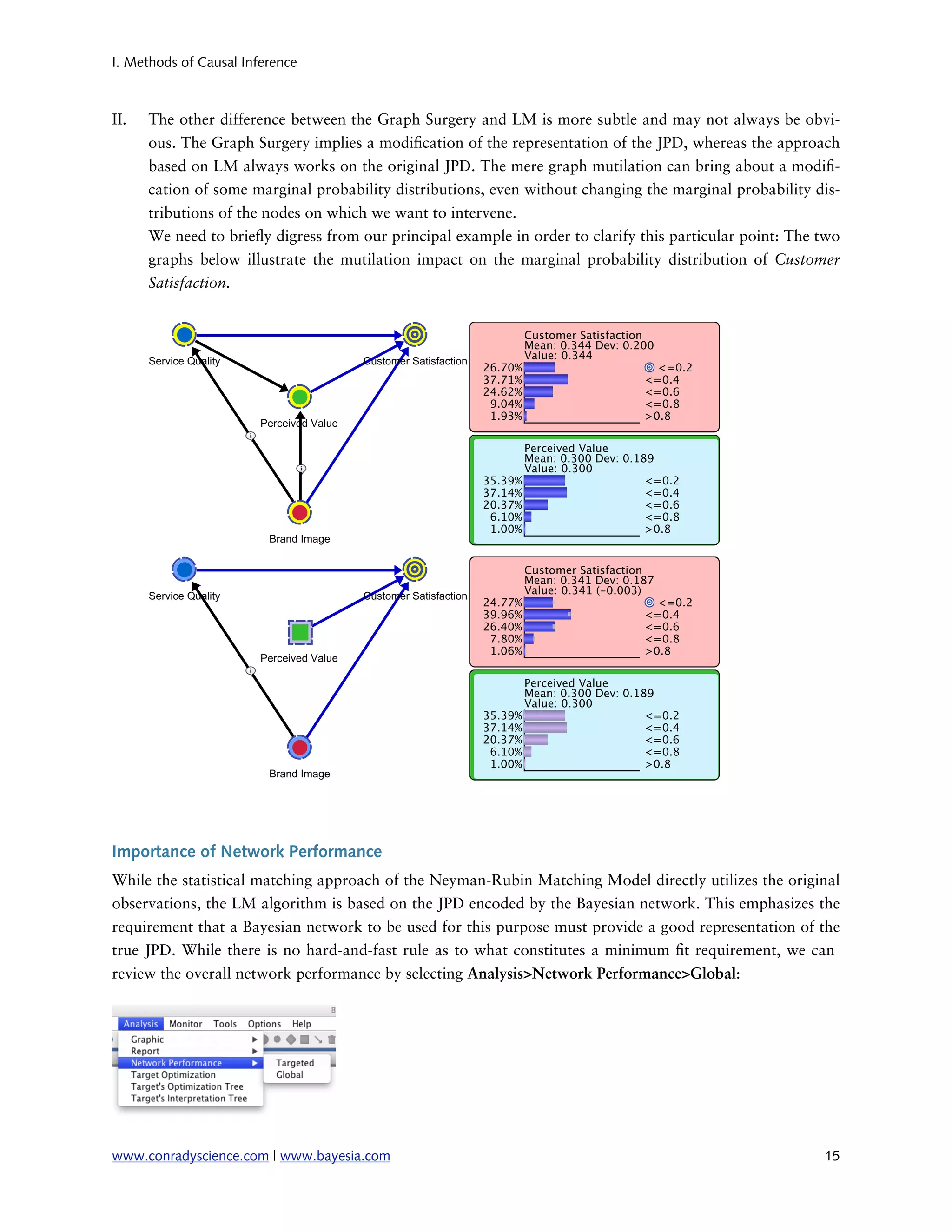 I. Methods of Causal Inference



II.   The other difference between the Graph Surgery and LM is more subtle and may not always be obvi-
      ous. The Graph Surgery implies a modi cation of the representation of the JPD, whereas the approach
      based on LM always works on the original JPD. The mere graph mutilation can bring about a modi -
      cation of some marginal probability distributions, even without changing the marginal probability dis-
      tributions of the nodes on which we want to intervene.
      We need to brie y digress from our principal example in order to clarify this particular point: The two
      graphs below illustrate the mutilation impact on the marginal probability distribution of Customer
      Satisfaction.




Importance of Network Performance
While the statistical matching approach of the Neyman-Rubin Matching Model directly utilizes the original
observations, the LM algorithm is based on the JPD encoded by the Bayesian network. This emphasizes the
requirement that a Bayesian network to be used for this purpose must provide a good representation of the
true JPD. While there is no hard-and-fast rule as to what constitutes a minimum t requirement, we can
review the overall network performance by selecting Analysis>Network Performance>Global:




www.conradyscience.com | www.bayesia.com
                                                                 15
 
