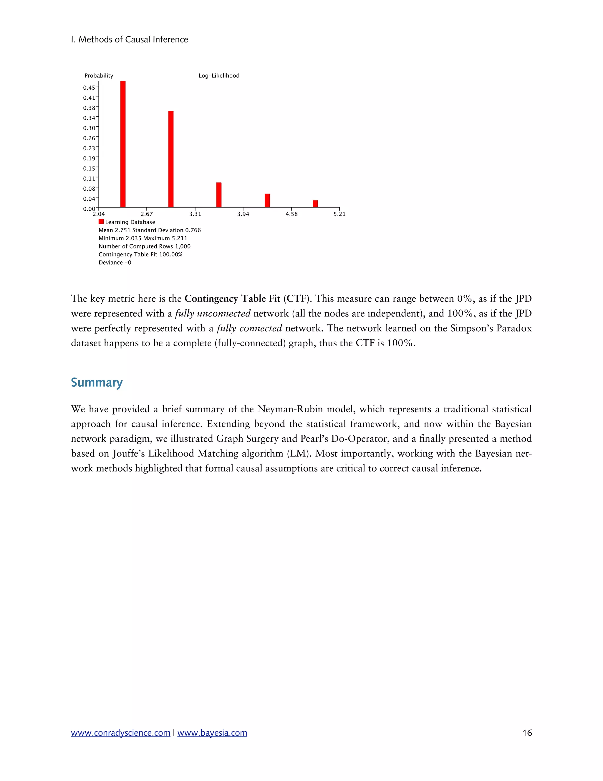 I. Methods of Causal Inference




The key metric here is the Contingency Table Fit (CTF). This measure can range between 0%, as if the JPD
were represented with a fully unconnected network (all the nodes are independent), and 100%, as if the JPD
were perfectly represented with a fully connected network. The network learned on the Simpson’s Paradox
dataset happens to be a complete (fully-connected) graph, thus the CTF is 100%.



Summary

We have provided a brief summary of the Neyman-Rubin model, which represents a traditional statistical
approach for causal inference. Extending beyond the statistical framework, and now within the Bayesian
network paradigm, we illustrated Graph Surgery and Pearl’s Do-Operator, and a nally presented a method
based on Jouffe’s Likelihood Matching algorithm (LM). Most importantly, working with the Bayesian net-
work methods highlighted that formal causal assumptions are critical to correct causal inference.




www.conradyscience.com | www.bayesia.com
                                                              16
 