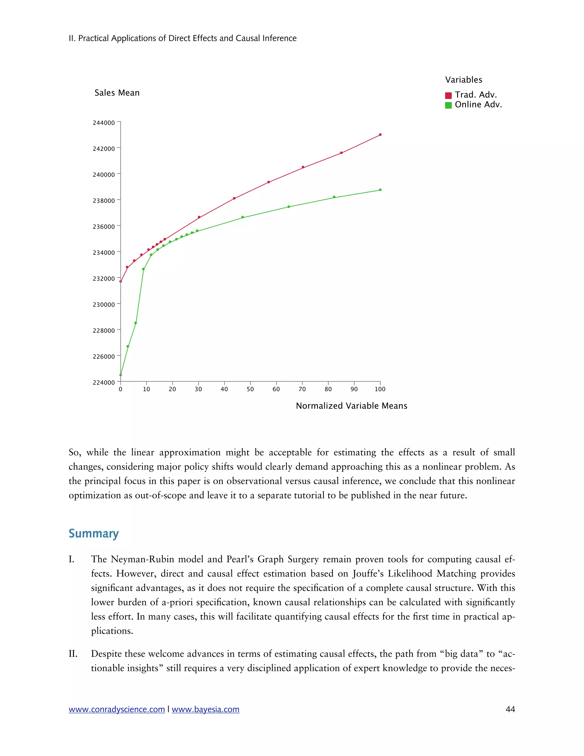 II. Practical Applications of Direct Effects and Causal Inference




So, while the linear approximation might be acceptable for estimating the effects as a result of small
changes, considering major policy shifts would clearly demand approaching this as a nonlinear problem. As
the principal focus in this paper is on observational versus causal inference, we conclude that this nonlinear
optimization as out-of-scope and leave it to a separate tutorial to be published in the near future.



Summary

I.    The Neyman-Rubin model and Pearl’s Graph Surgery remain proven tools for computing causal ef-
      fects. However, direct and causal effect estimation based on Jouffe’s Likelihood Matching provides
      signi cant advantages, as it does not require the speci cation of a complete causal structure. With this
      lower burden of a-priori speci cation, known causal relationships can be calculated with signi cantly
      less effort. In many cases, this will facilitate quantifying causal effects for the rst time in practical ap-
      plications.

II.   Despite these welcome advances in terms of estimating causal effects, the path from “big data” to “ac-
      tionable insights” still requires a very disciplined application of expert knowledge to provide the neces-



www.conradyscience.com | www.bayesia.com
                                                                       44
 