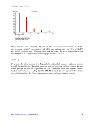 I. Methods of Causal Inference




The key metric here is the Contingency Table Fit (CTF). This measure can range between 0%, as if the JPD
were represented with a fully unconnected network (all the nodes are independent), and 100%, as if the JPD
were perfectly represented with a fully connected network. The network learned on the Simpson’s Paradox
dataset happens to be a complete (fully-connected) graph, thus the CTF is 100%.



Summary

We have provided a brief summary of the Neyman-Rubin model, which represents a traditional statistical
approach for causal inference. Extending beyond the statistical framework, and now within the Bayesian
network paradigm, we illustrated Graph Surgery and Pearl’s Do-Operator, and a nally presented a method
based on Jouffe’s Likelihood Matching algorithm (LM). Most importantly, working with the Bayesian net-
work methods highlighted that formal causal assumptions are critical to correct causal inference.




www.conradyscience.com | www.bayesia.com
                                                              16
 