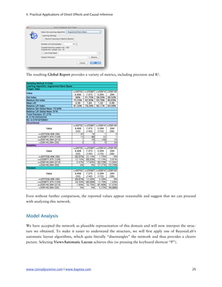 II. Practical Applications of Direct Effects and Causal Inference




The resulting Global Report provides a variety of metrics, including precision and R2.

Sampling Method: K-Folds
Learning Algorithm: Augmented Naive Bayes
Target: Sales
                                            <=20755 <=23387 <=25914   >259145
Value
                                              6.406   7.375  5.594      .594
Gini Index                                    66%    41.75% 38.03%     69.52%
Relative Gini Index                          75.25%  62.92% 63.76%     80.63%
Mean Lift                                     2.49    1.64    1.52      2.49
Relative Lift Index                          81.50%  78.29% 80.11%     84.09%
Relative Gini Global Mean: 70.64%
Relative Lift Global Mean: 81%
Total Precision: 67.37%
R: 0.76104342242
R2: 0.57918709081
Occurrences
                                            <=20755 <=23387 <=25914 >259145
                    Value                    6.406    7.375   5.594   .594
                                              (53)    (142)   (172)   (59)
               <=207556.406 (56)                   37     18        1      0
              <=233877.375 (124)                   15     86       22      1
              <=259145.594 (213)                    1     38      140     34
                >259145.594 (33)                    0       0       9     24
Reliability
                                            <=20755 <=23387 <=25914 >259145
                    Value                    6.406   7.375   5.594    .594
                                              (53)   (142)   (172)    (59)
               <=207556.406 (56)              66.07% 32.14%   1.79%       0%
              <=233877.375 (124)              12.10% 69.35%  17.74%    0.81%
              <=259145.594 (213)               0.47% 17.84%  65.73% 15.96%
                >259145.594 (33)                  0%     0%  27.27% 72.73%
Precision
                                            <=20755 <=23387 <=25914 >259145
                    Value                    6.406   7.375   5.594    .594
                                              (53)   (142)   (172)    (59)
               <=207556.406 (56)              69.81% 12.68%   0.58%       0%
              <=233877.375 (124)              28.30% 60.56%  12.79%    1.69%
              <=259145.594 (213)               1.89% 26.76%  81.40% 57.63%
                >259145.594 (33)                  0%     0%   5.23% 40.68%



Even without further comparison, the reported values appear reasonable and suggest that we can proceed
with analyzing this network.



Model Analysis

We have accepted the network as plausible representation of this domain and will now interpret the struc-
ture we obtained. To make it easier to understand the structure, we will rst apply one of BayesiaLab’s
automatic layout algorithms, which quite literally “disentangles” the network and thus provides a clearer
picture. Selecting View>Automatic Layout achieves this (or pressing the keyboard shortcut “P”).




www.conradyscience.com | www.bayesia.com
                                                             25
 