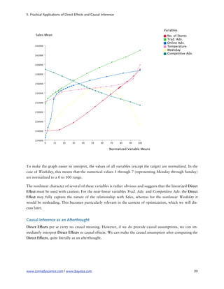 II. Practical Applications of Direct Effects and Causal Inference




To make the graph easier to interpret, the values of all variables (except the target) are normalized. In the
case of Weekday, this means that the numerical values 1 through 7 (representing Monday through Sunday)
are normalized to a 0 to 100 range.

The nonlinear character of several of these variables is rather obvious and suggests that the linearized Direct
Effect must be used with caution. For the near-linear variables Trad. Adv. and Competitive Adv. the Direct
Effect may fully capture the nature of the relationship with Sales, whereas for the nonlinear Weekday it
would be misleading. This becomes particularly relevant in the context of optimization, which we will dis-
cuss later.


Causal Inference as an Afterthought
Direct Effects per se carry no causal meaning. However, if we do provide causal assumptions, we can im-
mediately interpret Direct Effects as causal effects. We can make the causal assumption after computing the
Direct Effects, quite literally as an afterthought.




www.conradyscience.com | www.bayesia.com
                                                                   39
 