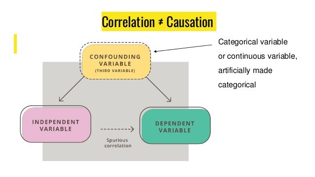 why causal inference