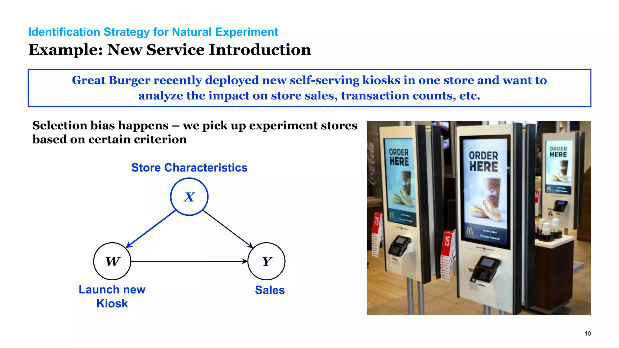 10
Identification Strategy for Natural Experiment
Example: New Service Introduction
Great Burger recently deployed new self-serving kiosks in one store and want to
analyze the impact on store sales, transaction counts, etc.
Selection bias happens – we pick up experiment stores
based on certain criterion
Launch new
Kiosk
X
Y
W
Store Characteristics
Sales
 