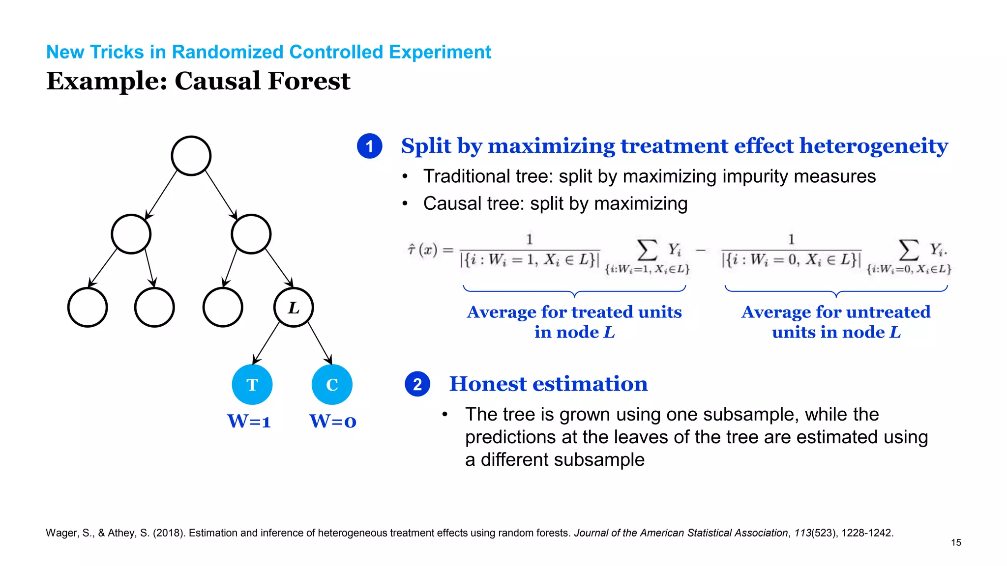 15
New Tricks in Randomized Controlled Experiment
Example: Causal Forest
L
T C
Split by maximizing treatment effect heterogeneity
1
• Traditional tree: split by maximizing impurity measures
• Causal tree: split by maximizing
W=1 W=0
Average for treated units
in node L
Average for untreated
units in node L
Honest estimation
2
• The tree is grown using one subsample, while the
predictions at the leaves of the tree are estimated using
a different subsample
Wager, S., & Athey, S. (2018). Estimation and inference of heterogeneous treatment effects using random forests. Journal of the American Statistical Association, 113(523), 1228-1242.
 