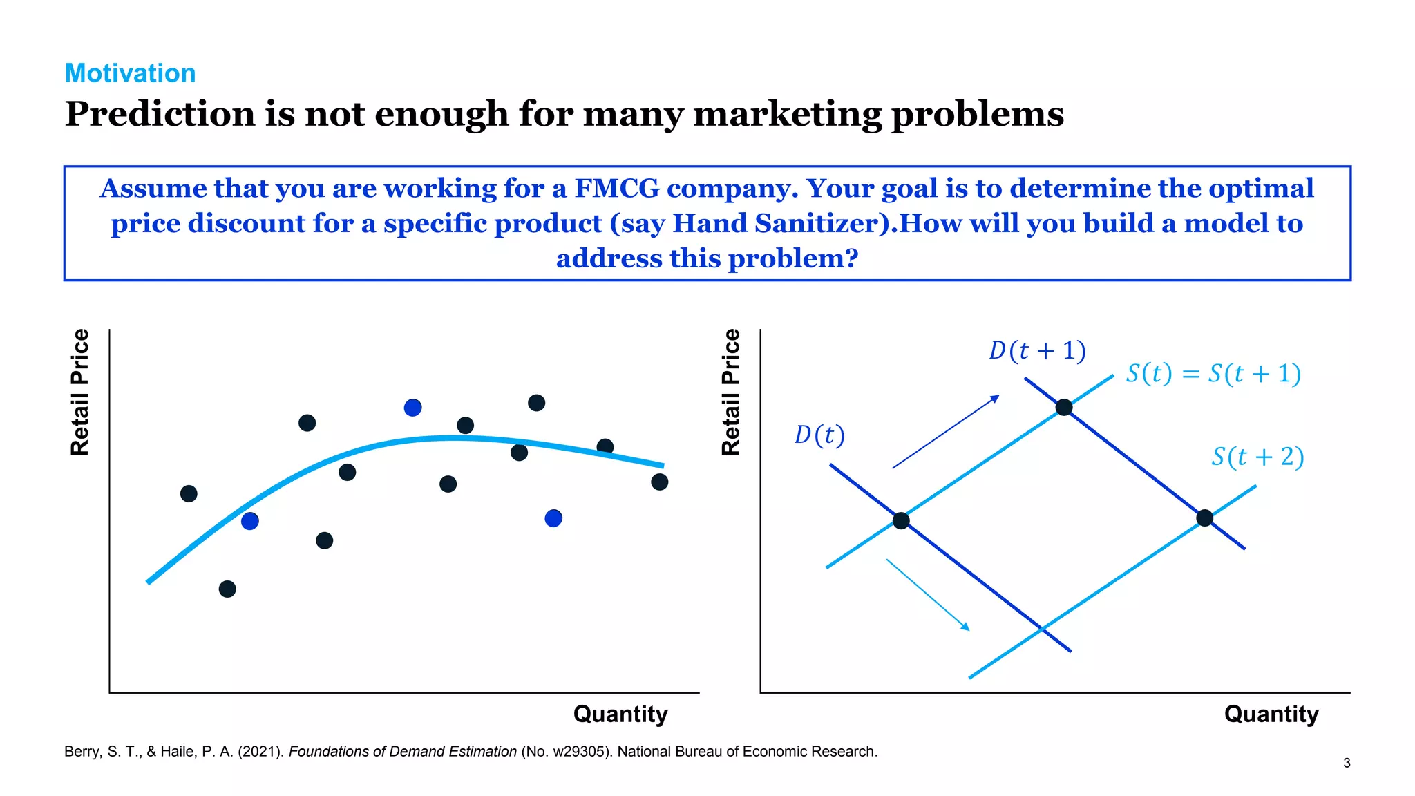 3
𝑆(𝑡 + 2)
Quantity
Retail
Price
𝐷(𝑡 + 1)
= 𝑆(𝑡 + 1)
𝐷(𝑡)
𝑆 𝑡
Motivation
Prediction is not enough for many marketing problems
Assume that you are working for a FMCG company. Your goal is to determine the optimal
price discount for a specific product (say Hand Sanitizer).How will you build a model to
address this problem?
Quantity
Retail
Price
Berry, S. T., & Haile, P. A. (2021). Foundations of Demand Estimation (No. w29305). National Bureau of Economic Research.
 