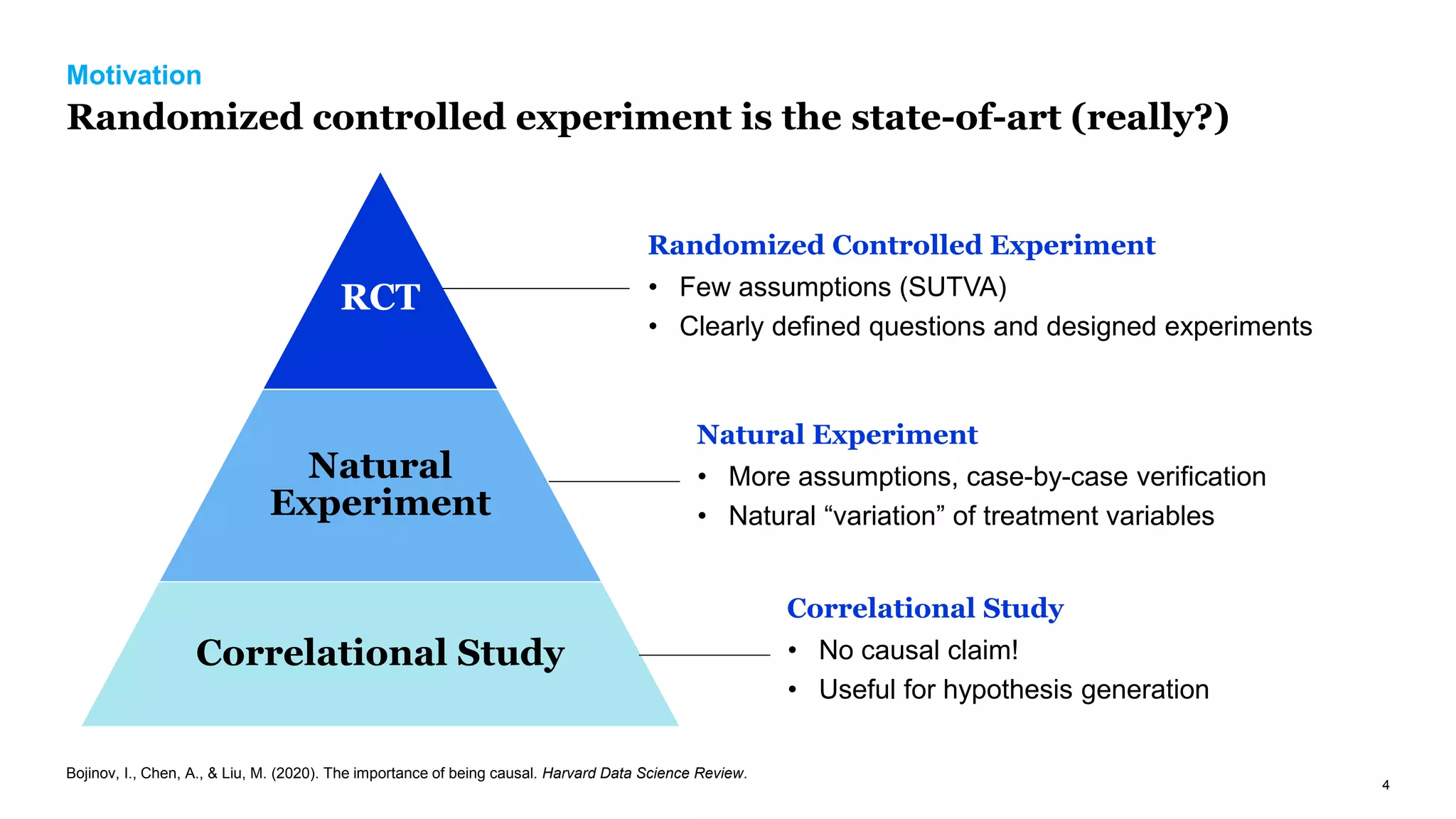 4
Motivation
Randomized controlled experiment is the state-of-art (really?)
RCT
Natural
Experiment
Correlational Study
Randomized Controlled Experiment
• Few assumptions (SUTVA)
• Clearly defined questions and designed experiments
Natural Experiment
• More assumptions, case-by-case verification
• Natural “variation” of treatment variables
Correlational Study
• No causal claim!
• Useful for hypothesis generation
Bojinov, I., Chen, A., & Liu, M. (2020). The importance of being causal. Harvard Data Science Review.
 