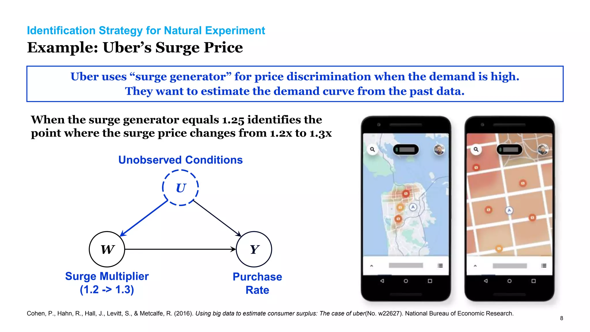 8
Identification Strategy for Natural Experiment
Example: Uber’s Surge Price
Uber uses “surge generator” for price discrimination when the demand is high.
They want to estimate the demand curve from the past data.
When the surge generator equals 1.25 identifies the
point where the surge price changes from 1.2x to 1.3x
Surge Multiplier
(1.2 -> 1.3)
U
Y
W
Unobserved Conditions
Purchase
Rate
Cohen, P., Hahn, R., Hall, J., Levitt, S., & Metcalfe, R. (2016). Using big data to estimate consumer surplus: The case of uber(No. w22627). National Bureau of Economic Research.
 