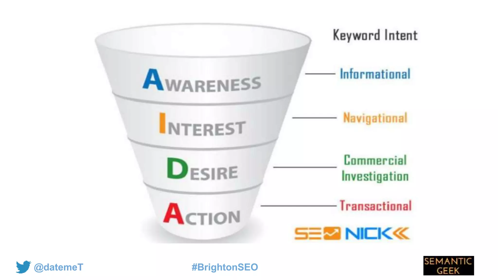 @datemeT #BrightonSEO
 