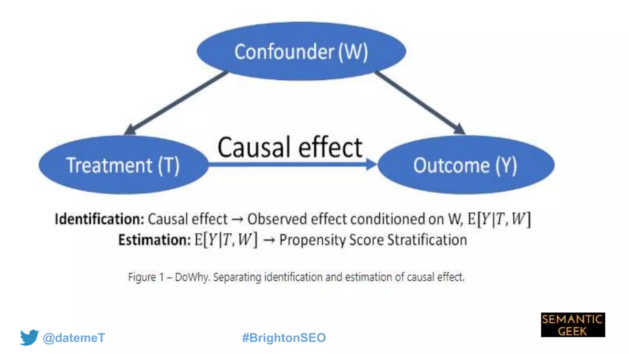 @datemeT #BrightonSEO
 
