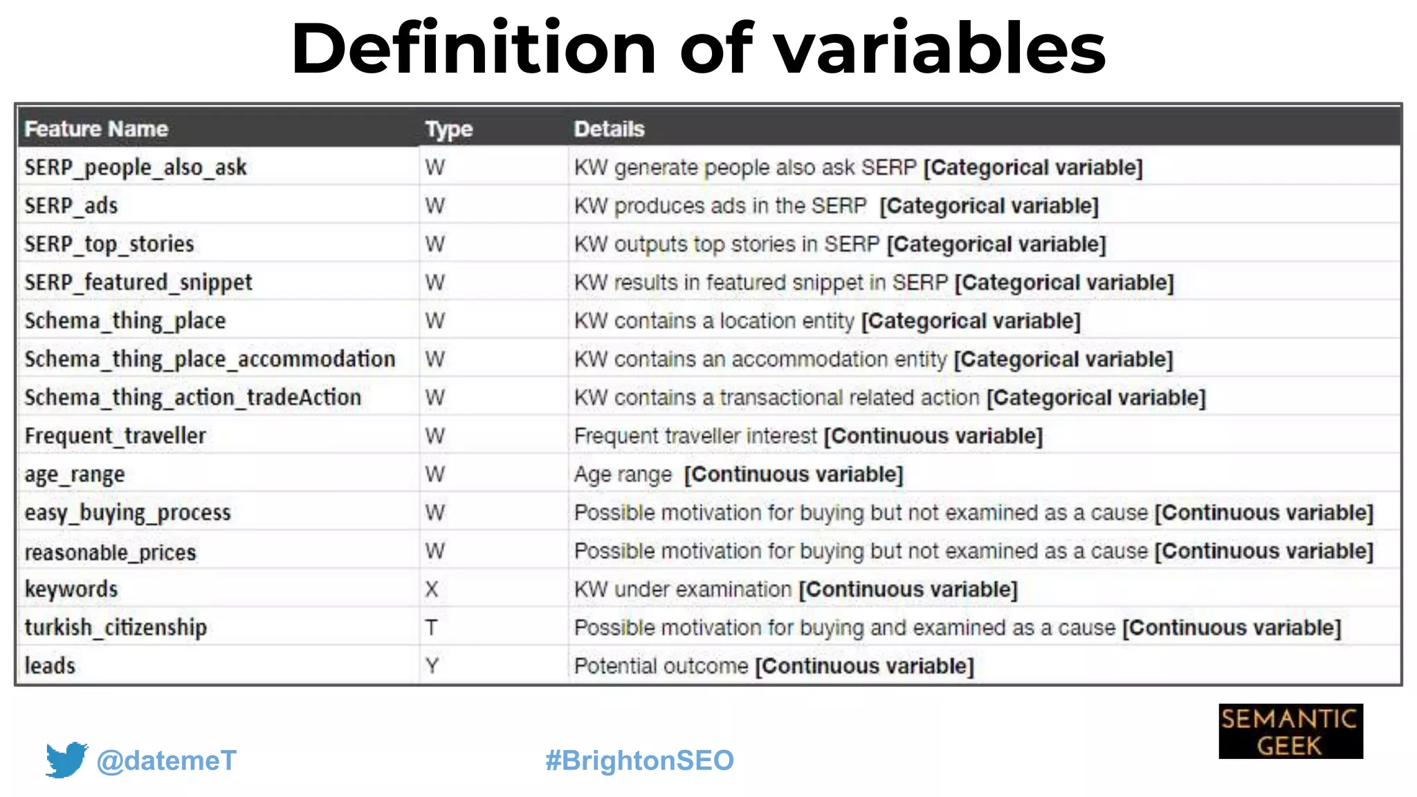 @datemeT #BrightonSEO
Definition of variables
 