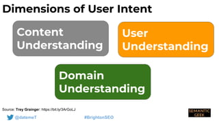 @datemeT #BrightonSEO
Source: Trey Grainger: https://bit.ly/3ArGoLJ
Dimensions of User Intent
Content
Understanding
User
Understanding
Domain
Understanding
 