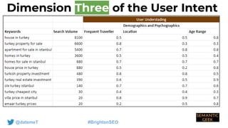 @datemeT #BrightonSEO
Dimension Three of the User Intent
 
