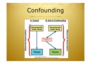 Confounding
22
 