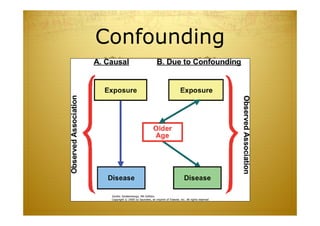 Confounding
 
