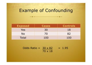 Example of Confounding
Exposed Cases Controls
Yes 30 18
No 70 82
Total 100 100
Odds Ratio = 30 x 82 = 1.95
70 x 18
 
