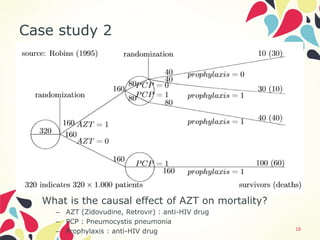 Causal Inference Introduction.pdf