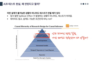 A/B 테스트 현실, 왜 안된다고 할까?
이런 설계가 불가능한 상황이 아니어도 테스트가 안될 때가 있다
§ 앞서 말한 Spillover Effect 가 발생하는 상황이 아니어도, 테스트가 어려움.
§ 데이터도 많고, 설계도 가능한 조건인데 Why not?
상위 위계인 랜덤 실험,
가장 빠르고 정확한데 왜 안될까?
 