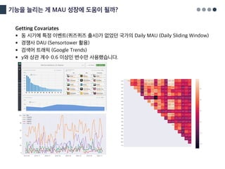 기능을 늘리는 게 MAU 성장에 도움이 될까?
Getting Covariates
§ 동 시기에 특정 이벤트(퀴즈퀴즈 출시)가 없었던 국가의 Daily MAU (Daily Sliding Window)
§ 경쟁사 DAU (Sensortower 활용)
§ 검색어 트래픽 (Google Trends)
§ y와 상관 계수 0.6 이상인 변수만 사용했습니다.
 