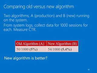 19
Old Algorithm (A) New Algorithm (B)
50/1000 (5%) 54/1000 (5.4%)
 