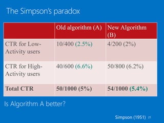 Is Algorithm A better?
Old algorithm (A) New Algorithm
(B)
CTR for Low-
Activity users
10/400 (2.5%) 4/200 (2%)
CTR for Hi...