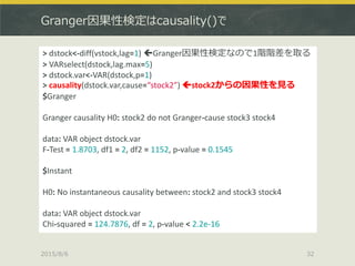 Granger因果性検定はcausality()で
2015/8/6 32
> dstock<-diff(vstock,lag=1) Granger因果性検定なので1階階差を取る
> VARselect(dstock,lag.max=5)
>...