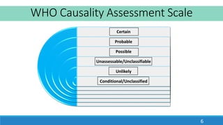WHO Causality Assessment Scale
Certain
Probable
Possible
Unassessable/Unclassifiable
Unlikely
Conditional/Unclassified
6
 