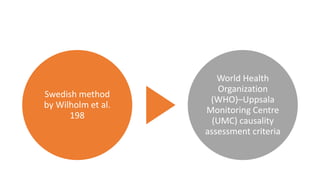 Swedish method
by Wilholm et al.
198
World Health
Organization
(WHO)–Uppsala
Monitoring Centre
(UMC) causality
assessment criteria
 