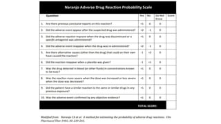 Causality assessment scale