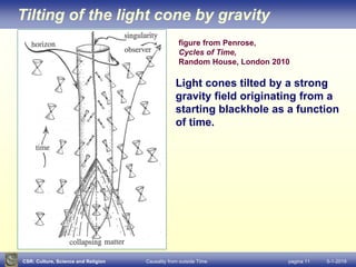 CSR: Culture, Science and Religion Causality from outside Time pagina 11 5-1-2019
Tilting of the light cone by gravity
Lig...