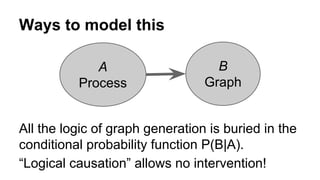 Causality in complex networks | PDF