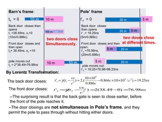 Barn’s frame: Pole’ frame
t0 = 0 t’0 = 0
Back door closes then
opens
t1 =38.49ns, x1=0
(10m/0.886c)
Back door closes
then opens
t’ 1= 19.25ns
(5m/0.866c)
Front door closes and
then open
t2= 38.49ns, x2 =10
Front door closes and then
open:
t’2 =76.98ns,
(20m/0.886c)
pole moves out
t3 = 2*38.49=76.98ns pole moves out:
t’3 = 19.25+76.98=96.23ns
10 m
10 m10 m
10 m
10 m
10 m
5 m20 m
20 m
20 m
5 m
5 m
20 m5 m
The front door closes:
The back door closes:
--The door closings are not simultaneous in Pole’s frame, and they
permit the pole to pass through without hitting either doors.
--The surprising result is that the back gate is seen to close earlier, before
the front of the pole reaches it.
By Lorentz Transformation:
nscc
cc
vx
tt 25.19)/1010866.0
886.0
1010
.(2)(' 29
9
211 =××−
×
=−= γ
ns
c
vx
tt 98.76)049.38(2)(' 2
2
22 =−=−=γ
two doors close
Simultaneously.
two doors close
at different times.
 