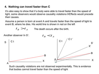 It’s also easy to show that if a body were able to travel faster than the speed of
light, some observers would observe causality violationsEffects would precede
their causes.
A
X
B
C t
Such causality violations are not observed experimentally. This is evidence
that bodies cannot travel faster than the speed of light
AB tt >
S
Assume a person is born at event A and travels faster than the speed of light to
event B, where he dies. His world line is shown in red on the left
B
X
C t
C t ‘
X’
A
S’
Another observer In S’: AB tt <
4. Nothing can travel faster than C
The death occurs after the birth.
 