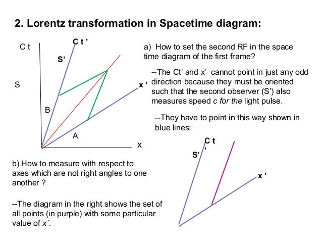 Causality In Special Relativity