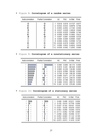 Figure 8: Correlogram of a random series




Figure 9: Correlogram of a nonstationary series




Figure 10: Correlogram of a stationary series




                        27
 