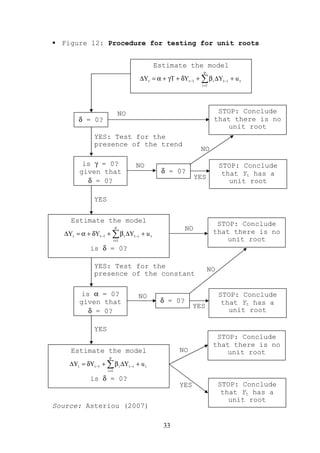 Figure 12: Procedure for testing for unit roots


                                          Estimate the model
                                                               p
                                     ∆Yt = α + γT + δYt −1 + ∑ β i ∆Yt −i + u t
                                                              i =1




                                NO                                    STOP: Conclude
        δ = 0?                                                       that there is no
                                                                        unit root
              YES: Test for the
              presence of the trend
                                                              NO

         is γ = 0?                   NO                                 STOP: Conclude
        given that                           δ = 0?                      that Yt has a
                                                            YES
          δ = 0?                                                           unit root

              YES


    Estimate the model                                                STOP: Conclude
                            p                          NO
  ∆Yt = α + δYt −1 + ∑ β i ∆Yt −i + u t                              that there is no
                           i =1                                         unit root
            is δ = 0?

              YES: Test for the                                    NO
              presence of the constant

        is α = 0?                    NO                                 STOP: Conclude
        given that                           δ = 0?                      that Yt has a
                                                           YES
          δ = 0?                                                           unit root

              YES
                                                                      STOP: Conclude
                                                                     that there is no
    Estimate the model                               NO                 unit root
                     p
    ∆Yt = δYt −1 + ∑ β i ∆Yt −i + u t
                    i =1

            is δ = 0?
                                                     YES                STOP: Conclude
                                                                         that Yt has a
                                                                           unit root
Source: Asteriou (2007)

                                              33
 