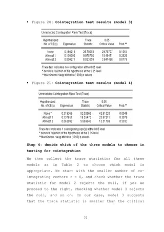 Figure 20: Cointegration test results (model 3)




  Figure 21: Cointegration test results (model 4)




Step 4: decide which of the three models to choose in
testing for cointegration

We then collect the trace statistics for all three
models   as   in   Table   2   to   choose   which   model   is
appropriate. We start with the smaller number of co-
integrating vectors r = 0, and check whether the trace
statistic for model 2 rejects the null, if yes we
proceed to the right, checking whether model 3 rejects
the null, and so on. In our case, model 3 suggests
that the trace statistic is smaller than the critical



                               72
 