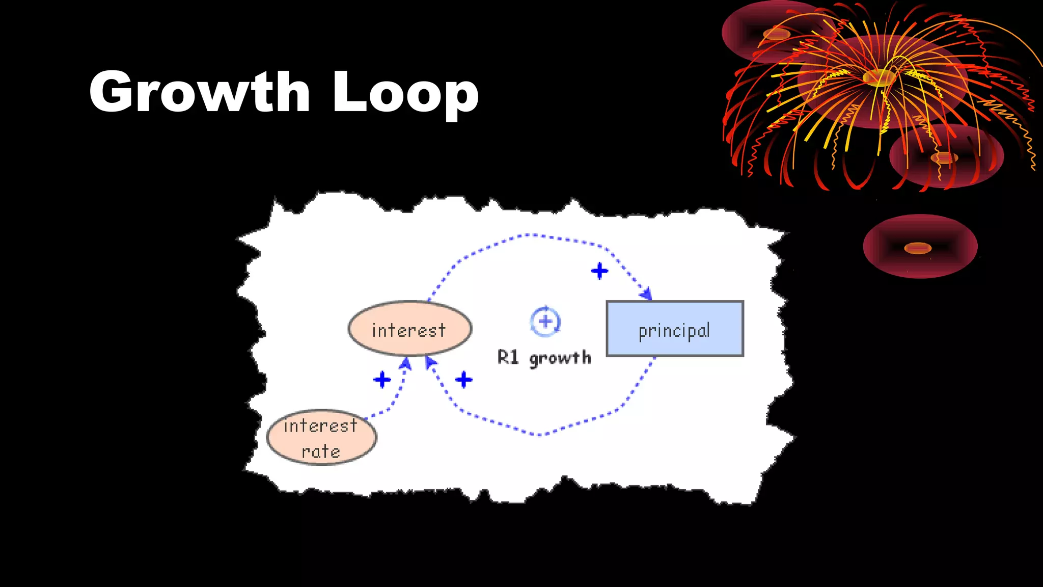 Growth Loop
 