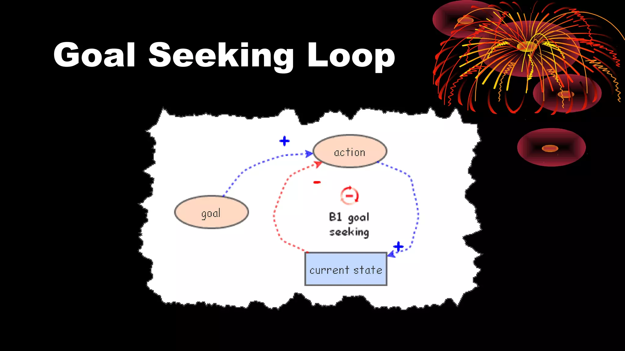 Goal Seeking Loop
 