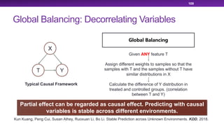 Global Balancing: Decorrelating Variables
109
X
T Y
Typical Causal Framework
Partial effect can be regarded as causal effect. Predicting with causal
variables is stable across different environments.
Given ANY feature T
Assign different weights to samples so that the
samples with T and the samples without T have
similar distributions in X
Calculate the difference of Y distribution in
treated and controlled groups. (correlation
between T and Y)
Kun Kuang, Peng Cui, Susan Athey, Ruoxuan Li, Bo Li. Stable Prediction across Unknown Environments. KDD, 2018.
 