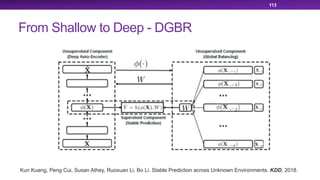 From Shallow to Deep - DGBR
113
Kun Kuang, Peng Cui, Susan Athey, Ruoxuan Li, Bo Li. Stable Prediction across Unknown Environments. KDD, 2018.
 