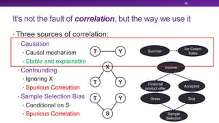 11
It’s not the fault of correlation, but the way we use it
• Three sources of correlation:
• Causation
• Causal mechanism
• Stable and explainable
• Confounding
• Ignoring X
• Spurious Correlation
• Sample Selection Bias
• Conditional on S
• Spurious Correlation
T Y
T Y
X
T Y
S
Accepted
Income
Financial
product offer
DogGrass
Sample
Selection
Ice Cream
Sales
Summer
 